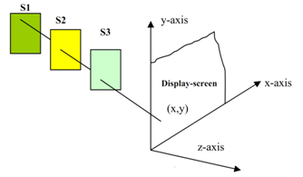 98_Depth-buffer (or z-buffer) Method.png